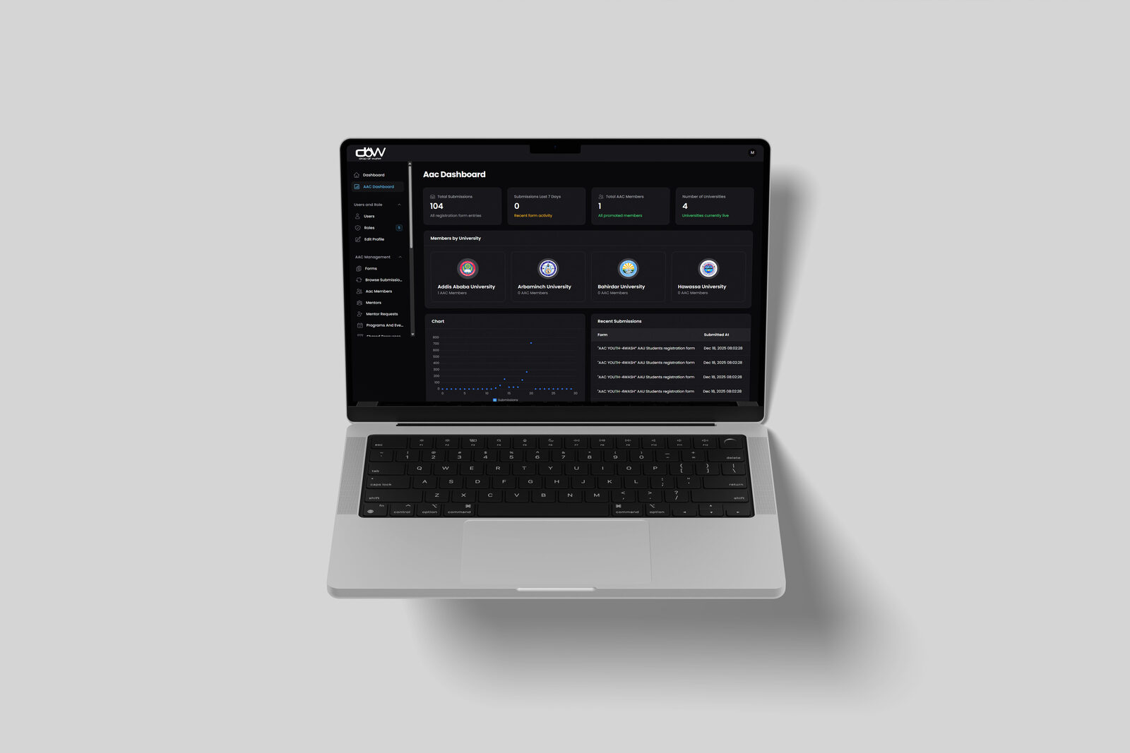 CBW admin dashboard mockup